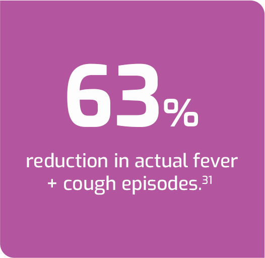 10.stats 6